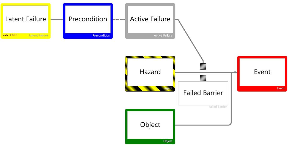 tripod beta incident investigation